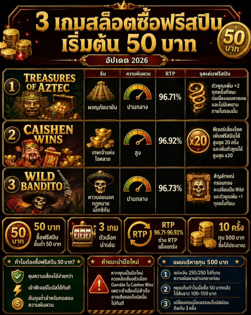 ซื้อสปิน 50 บาท แตกดี